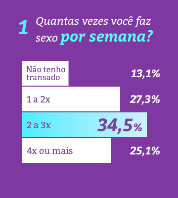 Quantas vezes por semana?