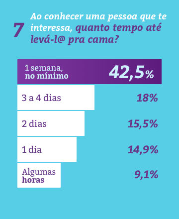 Quanto tempo pra hora H?